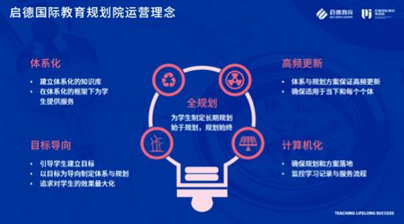 企业培训选购指南